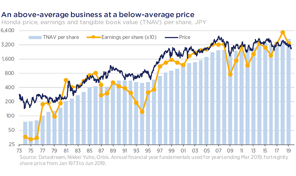 Orbis International Equity Quarterly Commentary