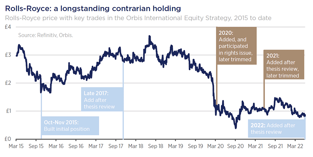 RollsRoyce LONRR Stock Price Could Triple in Best Case UBS Says   Bloomberg